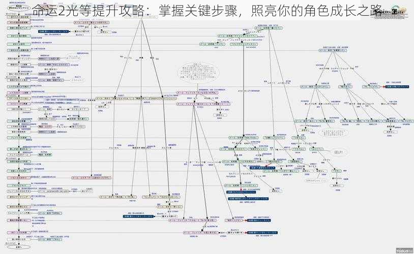 命运2光等提升攻略：掌握关键步骤，照亮你的角色成长之路