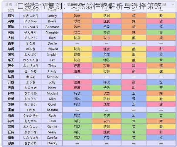 口袋妖怪复刻：果然翁性格解析与选择策略