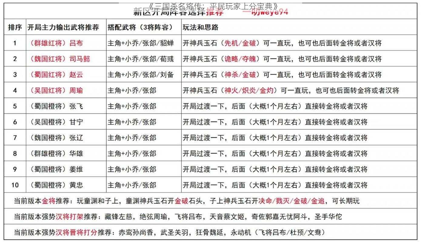 《三国杀名将传：平民玩家上分宝典》