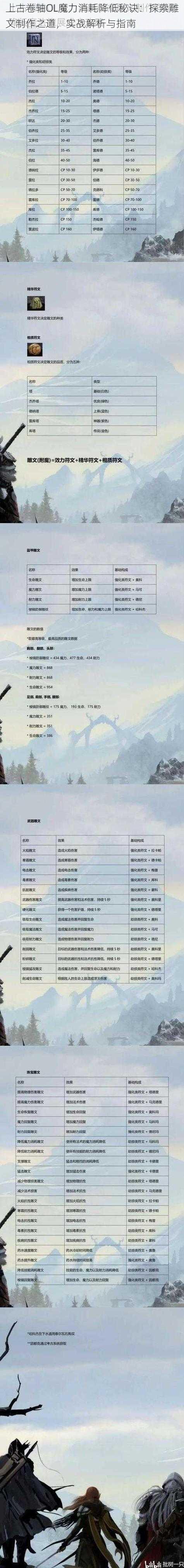 上古卷轴OL魔力消耗降低秘诀：探索雕文制作之道，实战解析与指南