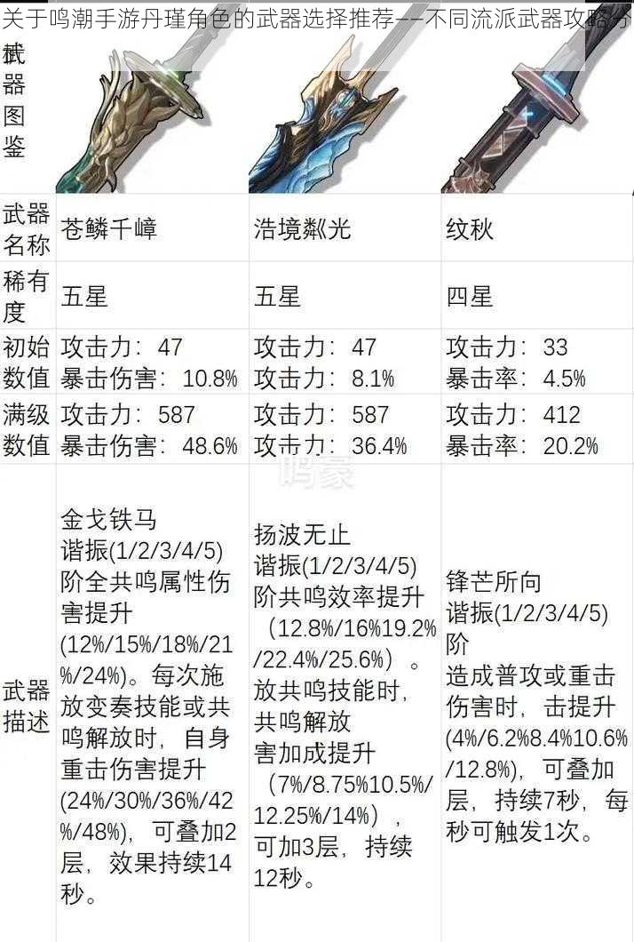 关于鸣潮手游丹瑾角色的武器选择推荐——不同流派武器攻略分析