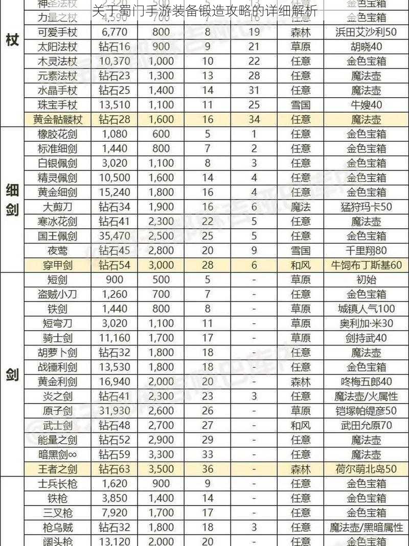 关于蜀门手游装备锻造攻略的详细解析