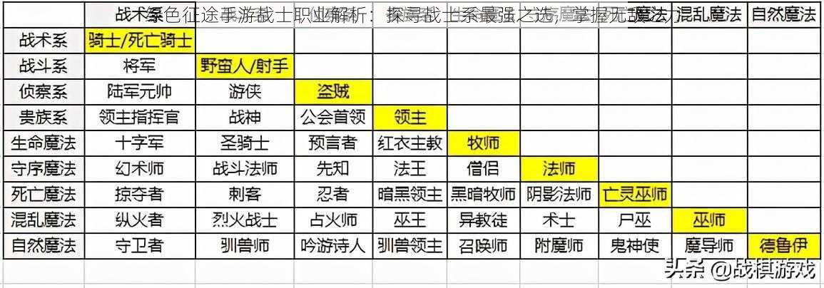 绿色征途手游战士职业解析：探寻战士系最强之选，掌握无敌之力