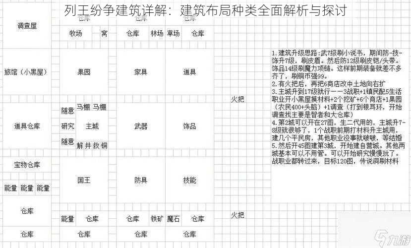 列王纷争建筑详解：建筑布局种类全面解析与探讨