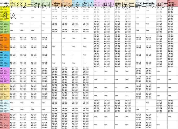 龙之谷2手游职业转职深度攻略：职业转换详解与转职选择建议