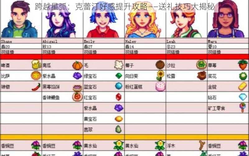 跨越星弧：克蕾汀好感提升攻略——送礼技巧大揭秘