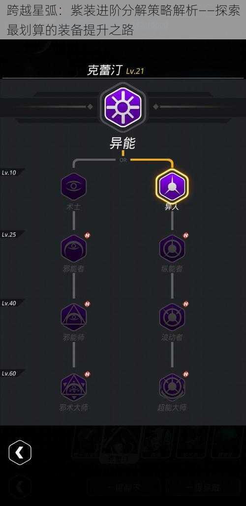 跨越星弧：紫装进阶分解策略解析——探索最划算的装备提升之路