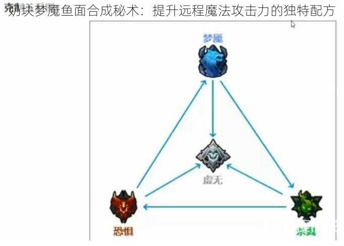 奶块梦魇鱼面合成秘术：提升远程魔法攻击力的独特配方