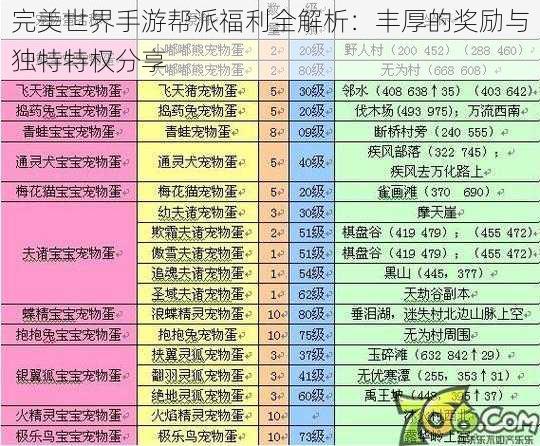 完美世界手游帮派福利全解析：丰厚的奖励与独特特权分享