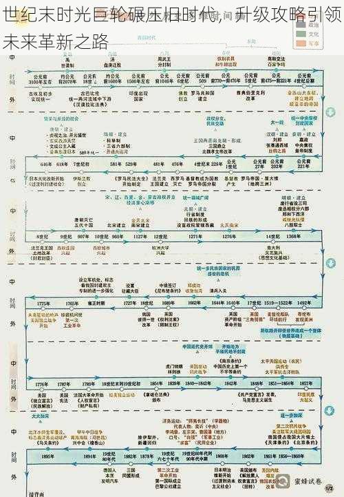 世纪末时光巨轮碾压旧时代，升级攻略引领未来革新之路