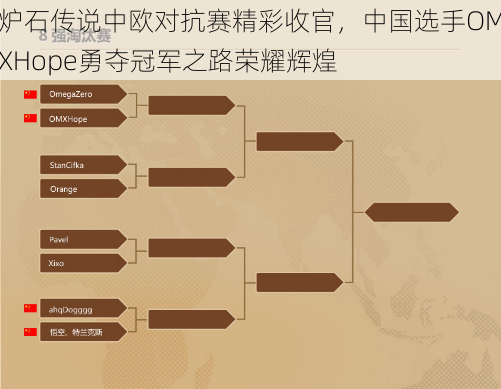 炉石传说中欧对抗赛精彩收官，中国选手OMXHope勇夺冠军之路荣耀辉煌