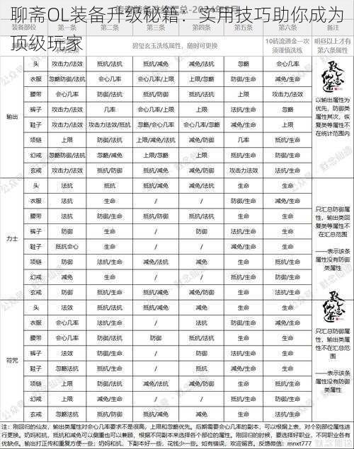 聊斋OL装备升级秘籍：实用技巧助你成为顶级玩家