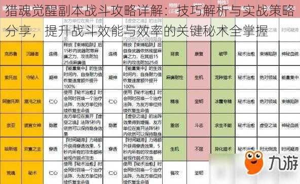 猎魂觉醒副本战斗攻略详解：技巧解析与实战策略分享，提升战斗效能与效率的关键秘术全掌握