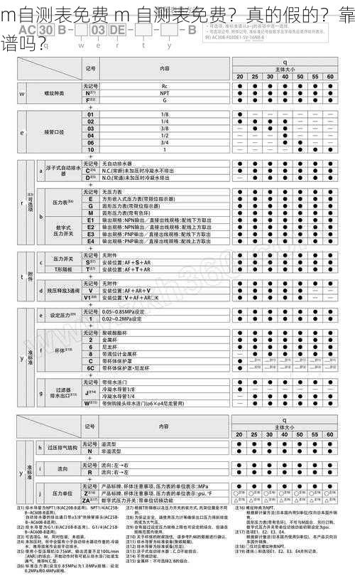 m自测表免费 m 自测表免费？真的假的？靠谱吗？