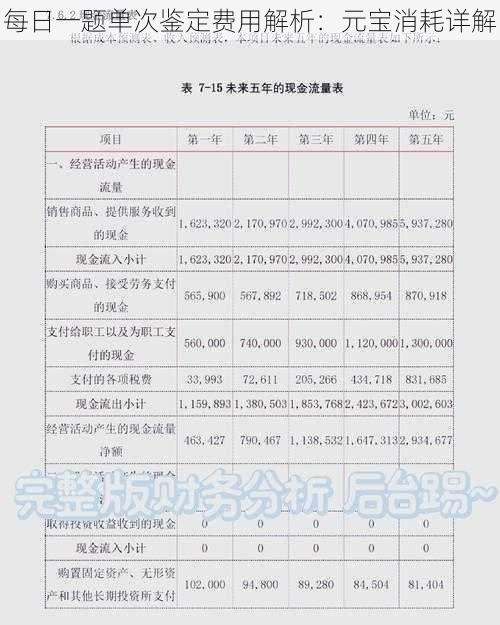 每日一题单次鉴定费用解析：元宝消耗详解