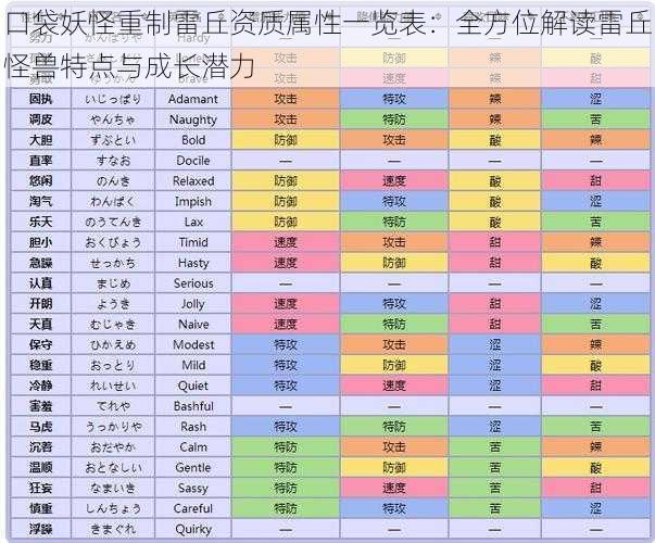 口袋妖怪重制雷丘资质属性一览表：全方位解读雷丘怪兽特点与成长潜力