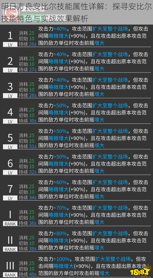 明日方舟安比尔技能属性详解：探寻安比尔技能特色与实战效果解析