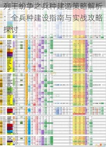 列王纷争之兵种建造策略解析：全兵种建设指南与实战攻略探讨