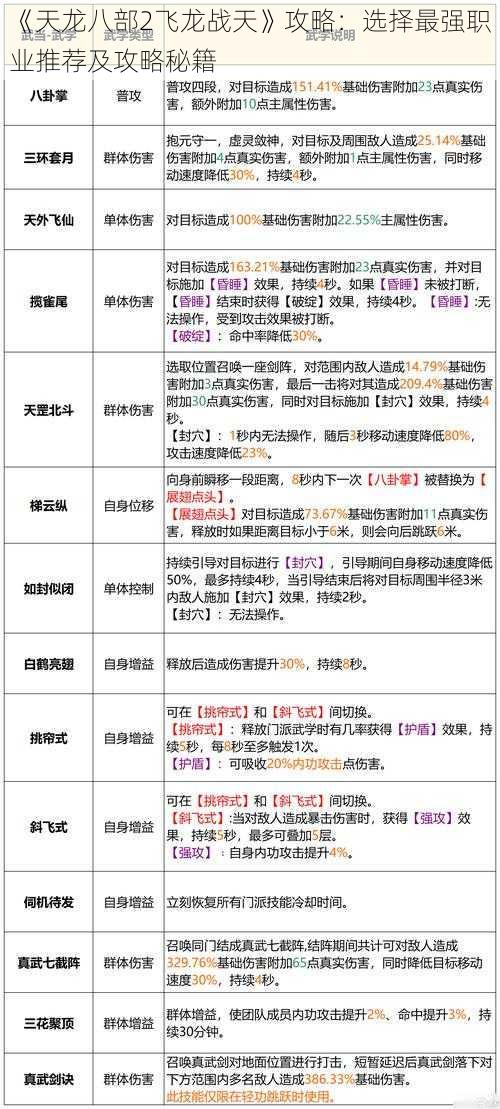 《天龙八部2飞龙战天》攻略：选择最强职业推荐及攻略秘籍