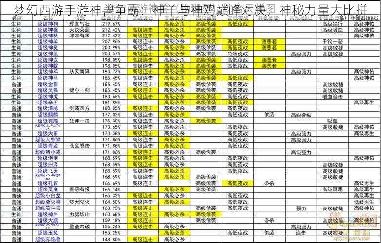 梦幻西游手游神兽争霸：神羊与神鸡巅峰对决，神秘力量大比拼