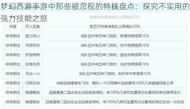 梦幻西游手游中那些被忽视的特技盘点：探究不实用的强力技能之旅