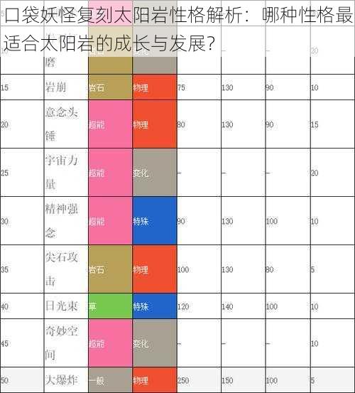 口袋妖怪复刻太阳岩性格解析：哪种性格最适合太阳岩的成长与发展？