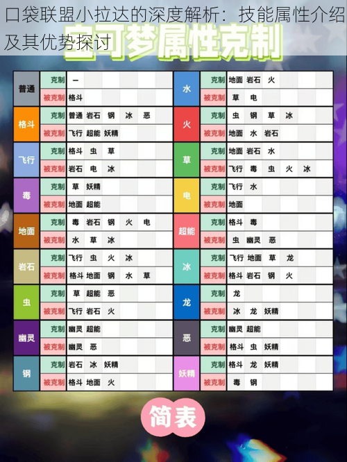 口袋联盟小拉达的深度解析：技能属性介绍及其优势探讨