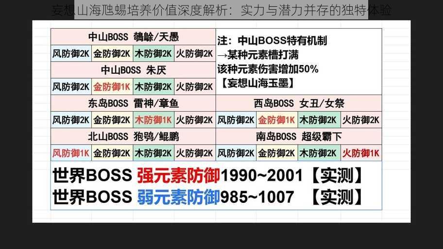 妄想山海虺蜴培养价值深度解析：实力与潜力并存的独特体验