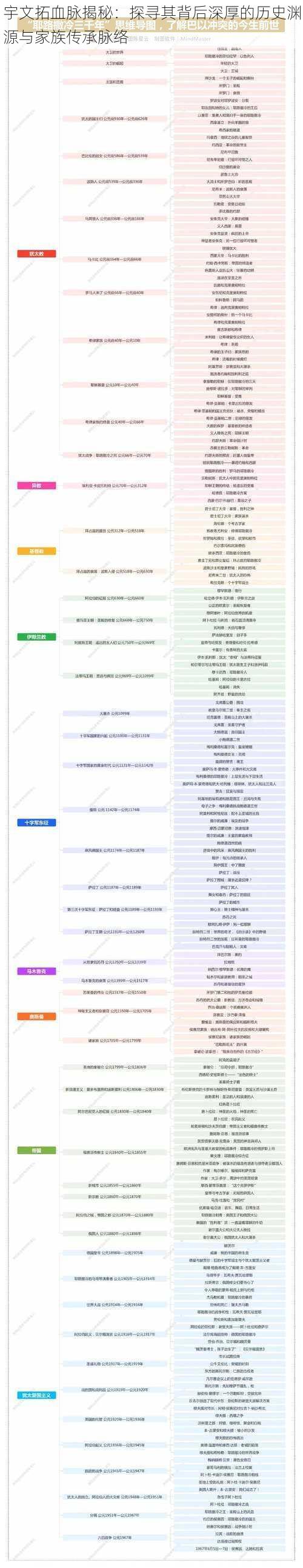 宇文拓血脉揭秘：探寻其背后深厚的历史渊源与家族传承脉络