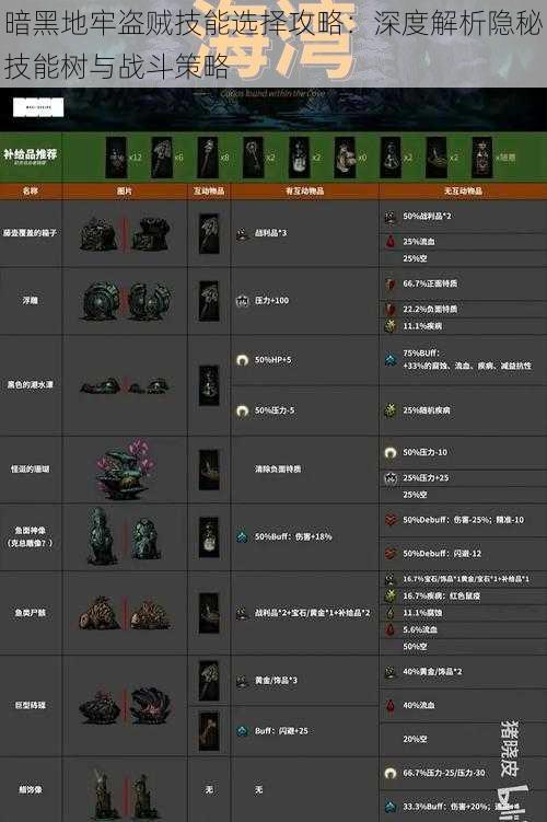 暗黑地牢盗贼技能选择攻略：深度解析隐秘技能树与战斗策略