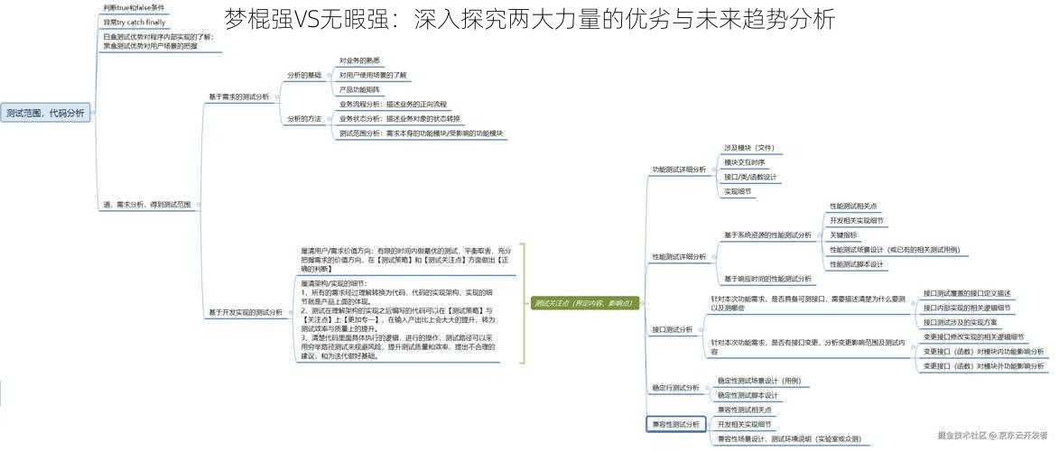 梦棍强VS无暇强：深入探究两大力量的优劣与未来趋势分析