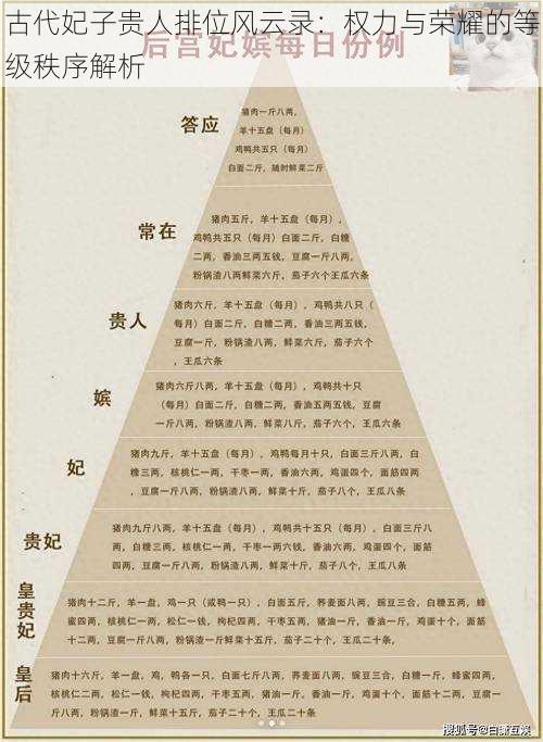 古代妃子贵人排位风云录：权力与荣耀的等级秩序解析