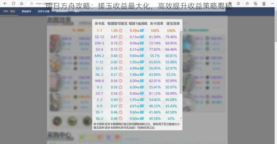 明日方舟攻略：搓玉收益最大化，高效提升收益策略揭秘