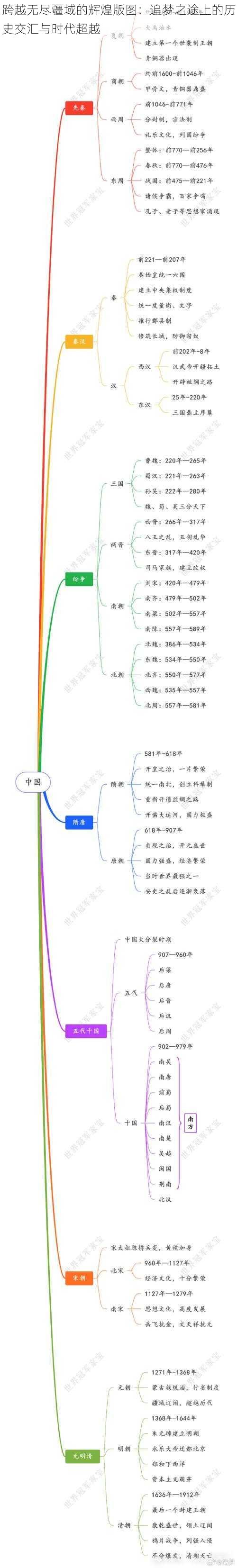 跨越无尽疆域的辉煌版图：追梦之途上的历史交汇与时代超越