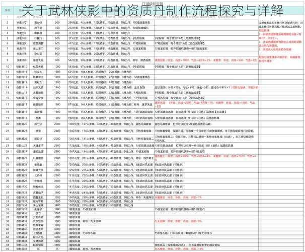 关于武林侠影中的资质丹制作流程探究与详解