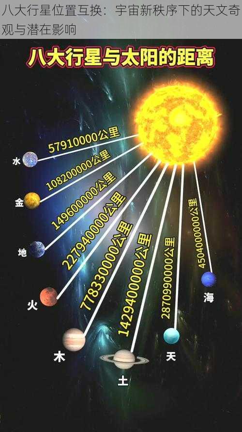 八大行星位置互换：宇宙新秩序下的天文奇观与潜在影响