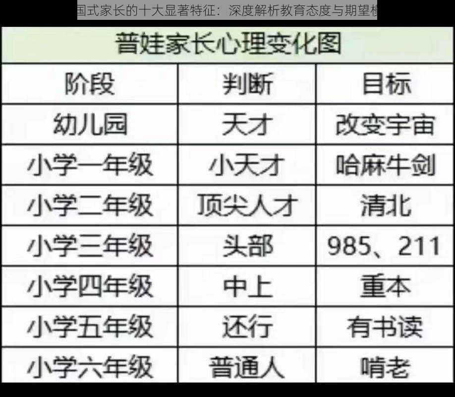 中国式家长的十大显著特征：深度解析教育态度与期望模式