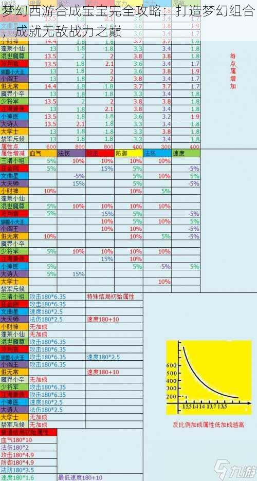 梦幻西游合成宝宝完全攻略：打造梦幻组合，成就无敌战力之巅