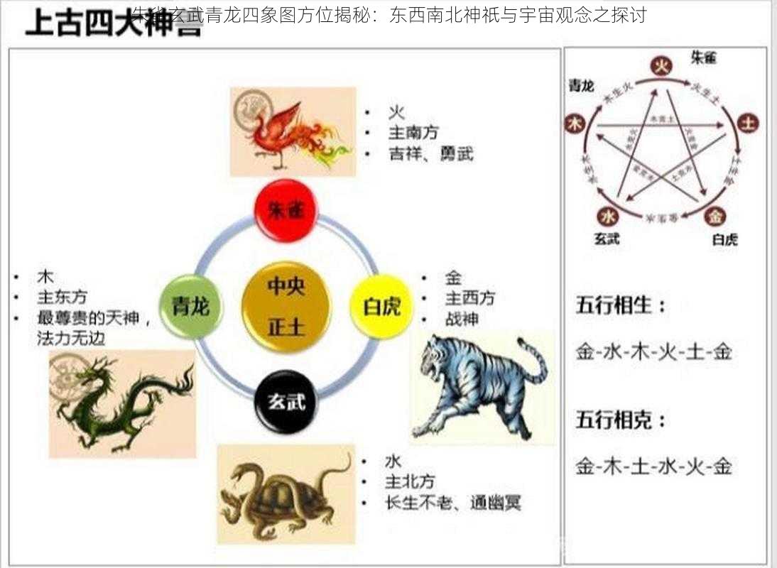 朱雀玄武青龙四象图方位揭秘：东西南北神祇与宇宙观念之探讨