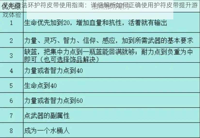 艾尔登法环护符皮带使用指南：详细解析如何正确使用护符皮带提升游戏体验