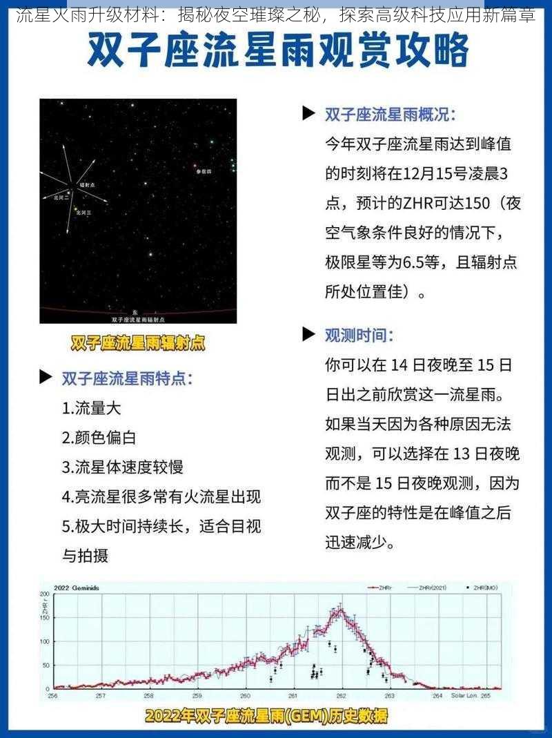 流星火雨升级材料：揭秘夜空璀璨之秘，探索高级科技应用新篇章