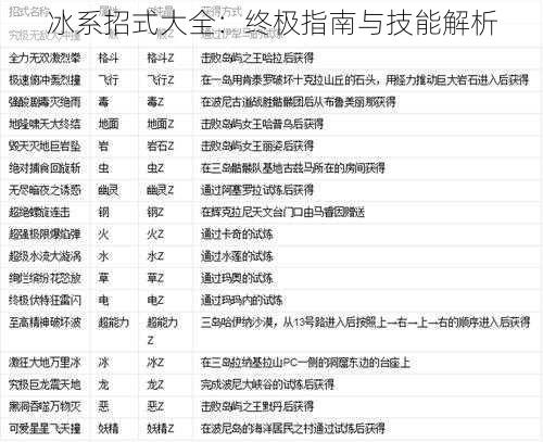 冰系招式大全：终极指南与技能解析