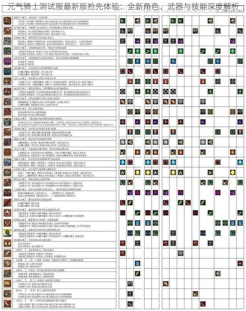 元气骑士测试服最新版抢先体验：全新角色、武器与技能深度解析