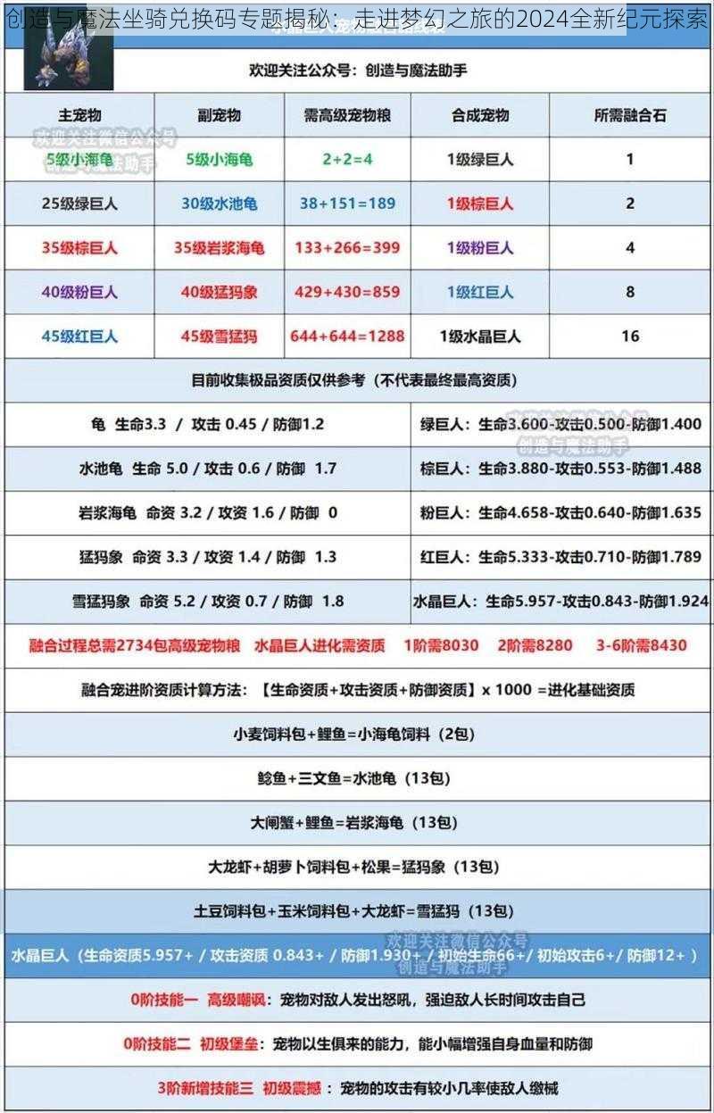 创造与魔法坐骑兑换码专题揭秘：走进梦幻之旅的2024全新纪元探索