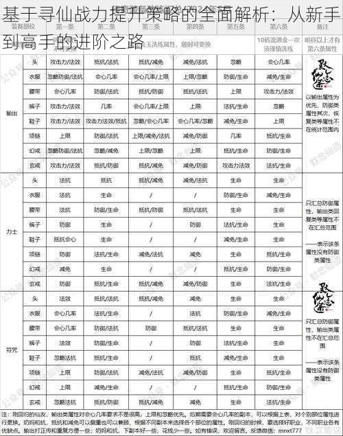 基于寻仙战力提升策略的全面解析：从新手到高手的进阶之路