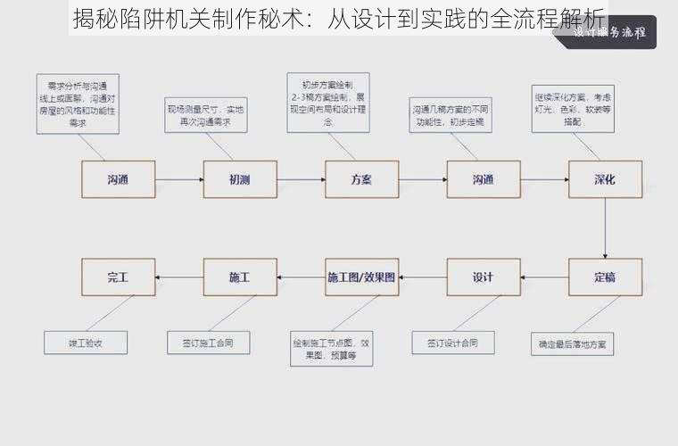 揭秘陷阱机关制作秘术：从设计到实践的全流程解析