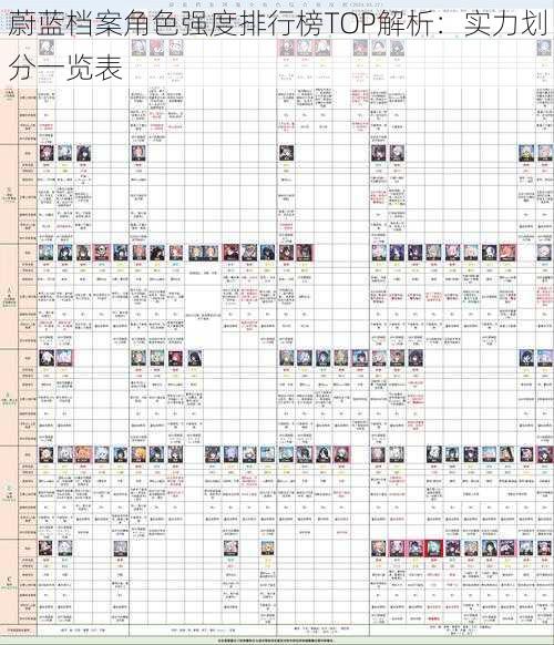 蔚蓝档案角色强度排行榜TOP解析：实力划分一览表