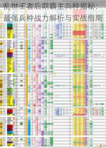 乱世王者后期霸主兵种揭秘：最强兵种战力解析与实战指南