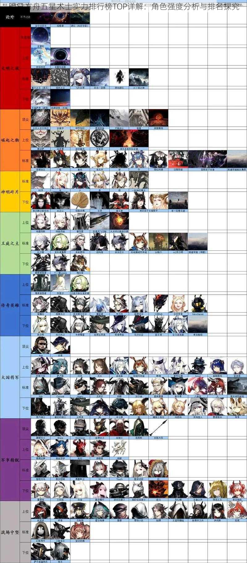 明日方舟五星术士实力排行榜TOP详解：角色强度分析与排名探究