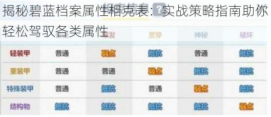 揭秘碧蓝档案属性相克表：实战策略指南助你轻松驾驭各类属性